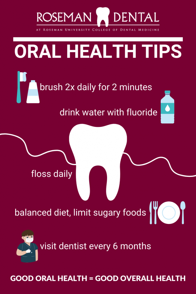 Oral Health Tips. Brush 2x daily for 2 minutes. Drink water with fluoride. Floss daily. Balanced diet, limit sugary foods. Visit dentist every 6 months. Good oral health = Good overall health.